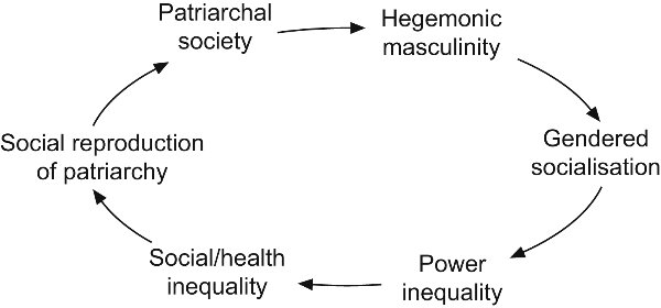 strong>THEM & M's: Sexualized Media and Emphasized Femininity