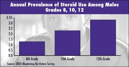 steroid abuse body image issues in men