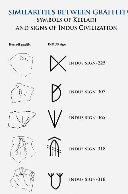 Comparison of Keeladi graffiti with Indus Seals